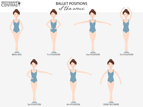 ⁠Ballet positions of the arms