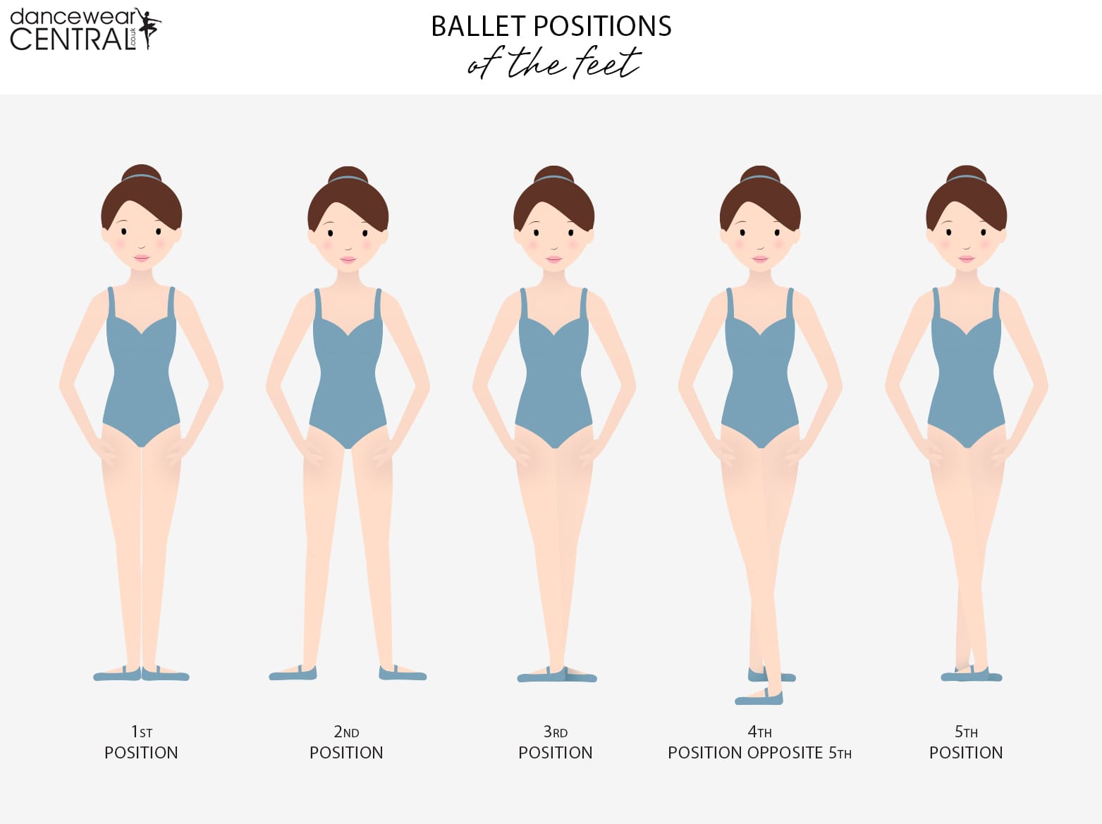 Ballet positions of the feet﻿