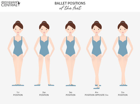 Ballet positions of the feet﻿